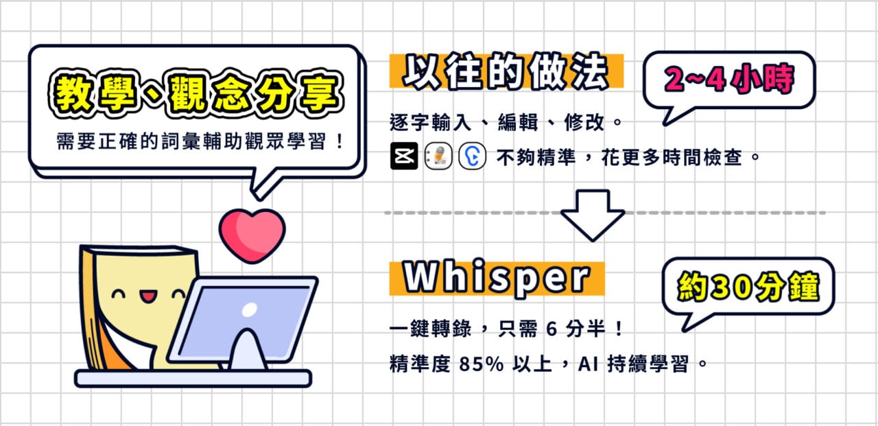 我們團隊使用了 3 個月，到現在還是非常感動呢！