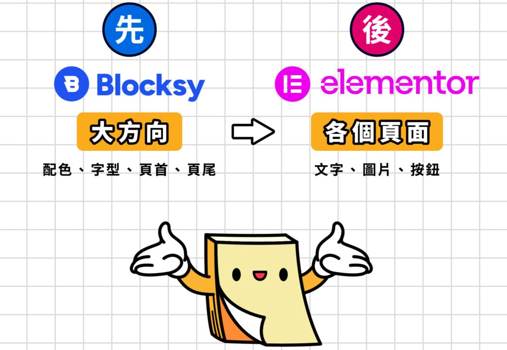 Blocksy 大方向Elementor 細節