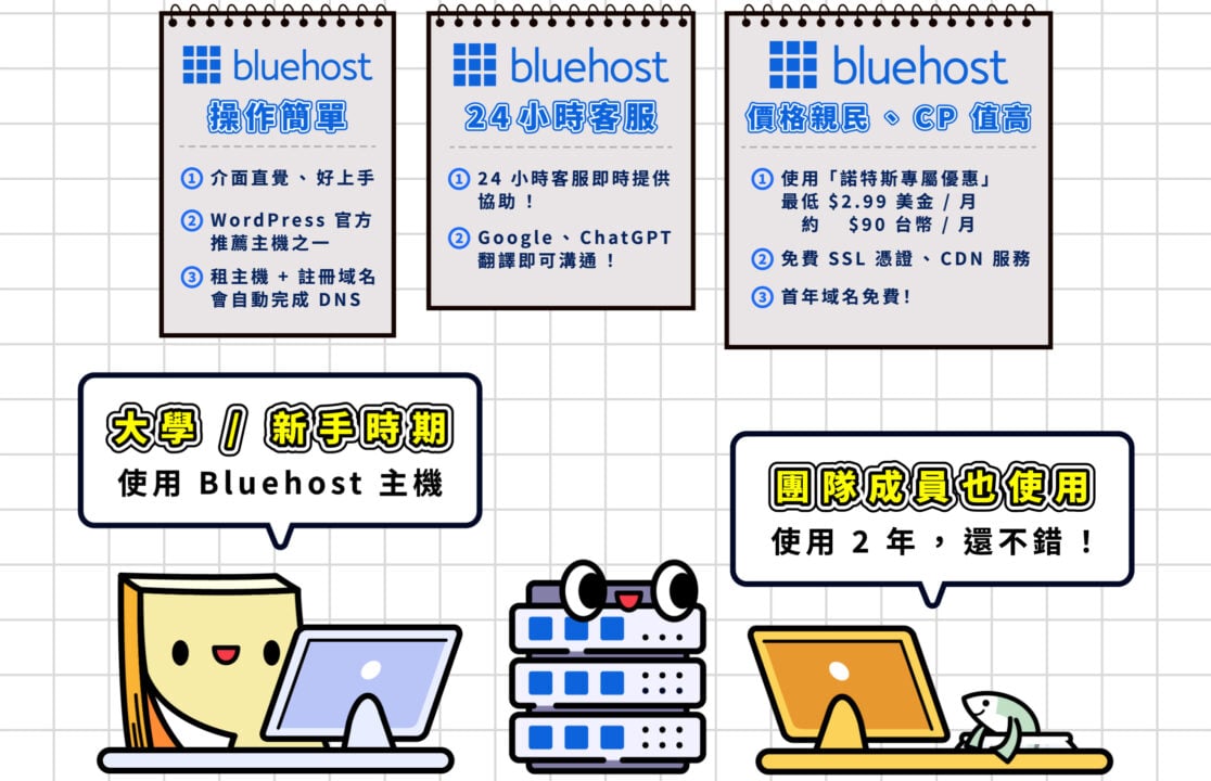 Bluehost 新手時期 諾特斯團隊愛用