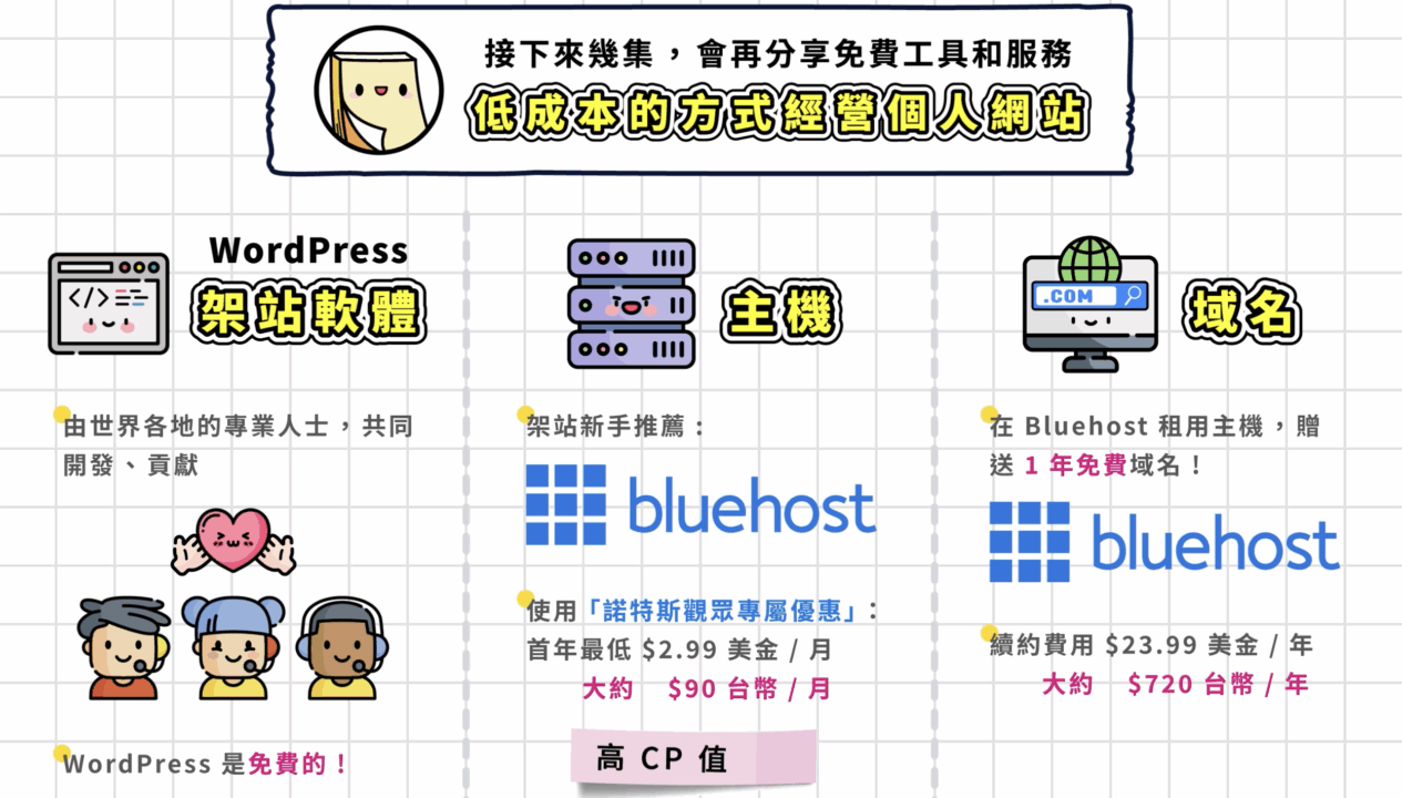Bluehost 架設 WordPress 網站要花多少錢