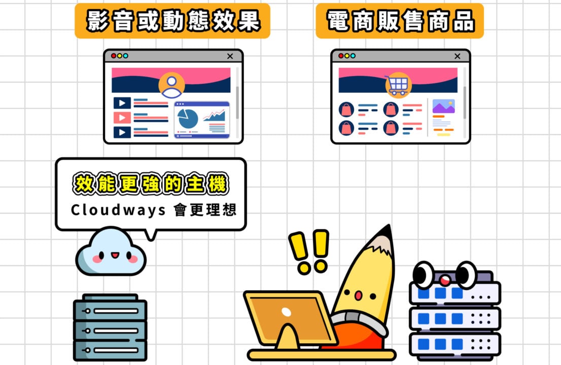 Cloudways 作品集網站效能強速度快