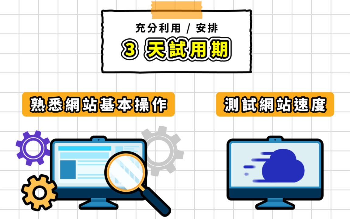 Cloudways 試用期學習測速