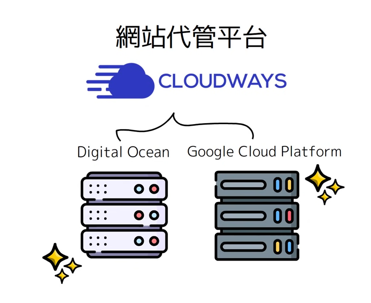 Cloudways是一個網站代管平臺
