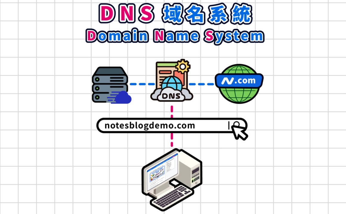 DNS 主機域名連起來