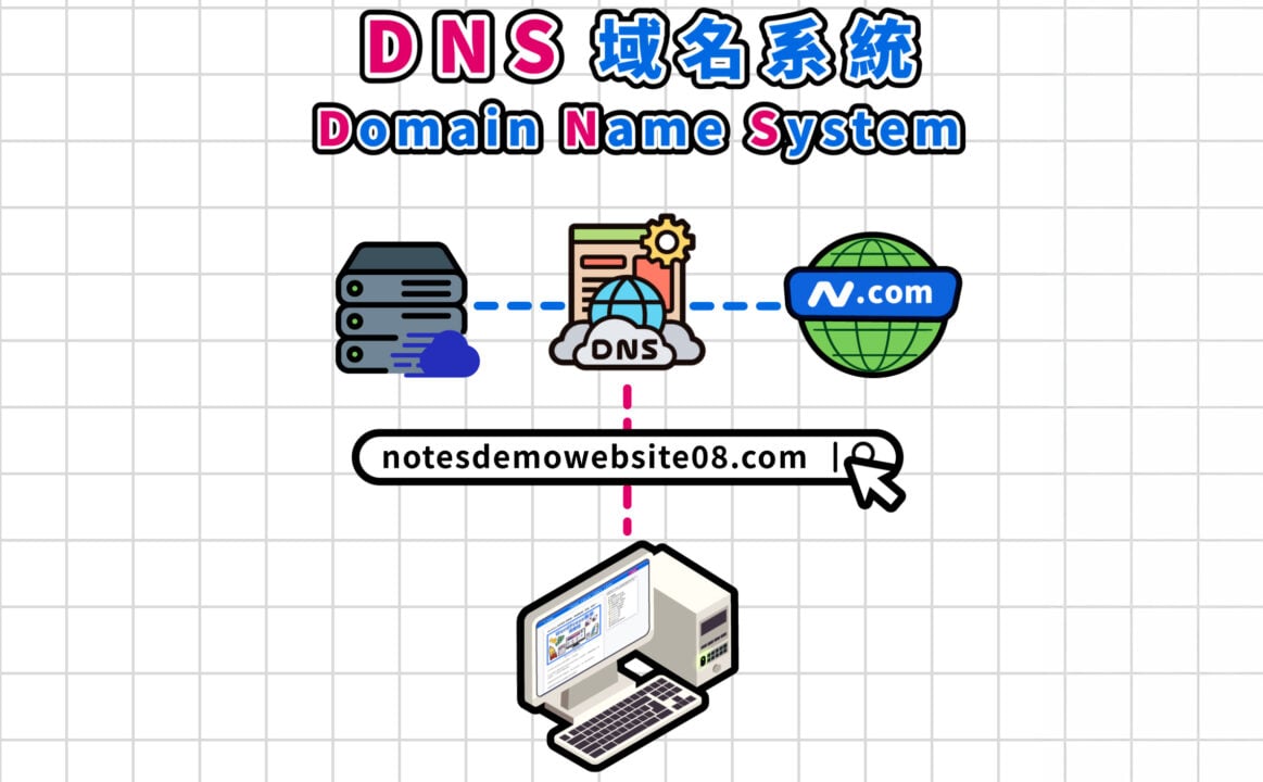 DNS 主機域名連起來 v2