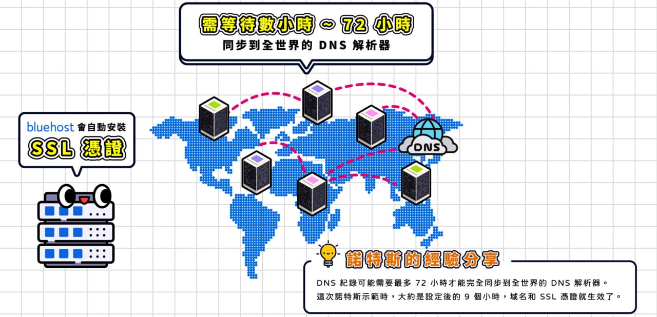 DNSSSL 9hrs 生效.jpg