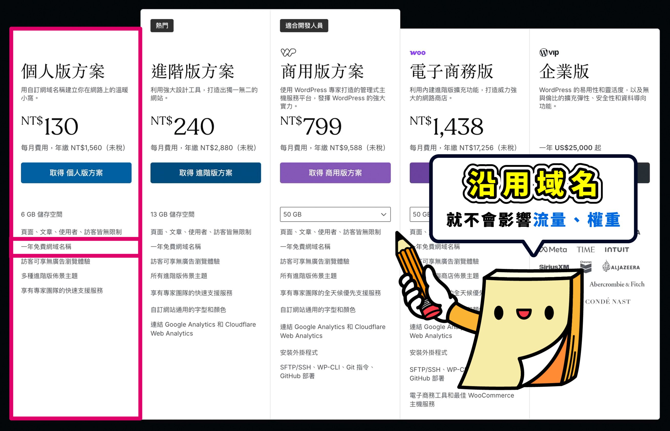 E6B2BFE794A8WordPress.comE59F9FE5908DE4BF9DE68C81E6B581E9878FE6AC8AE9878D