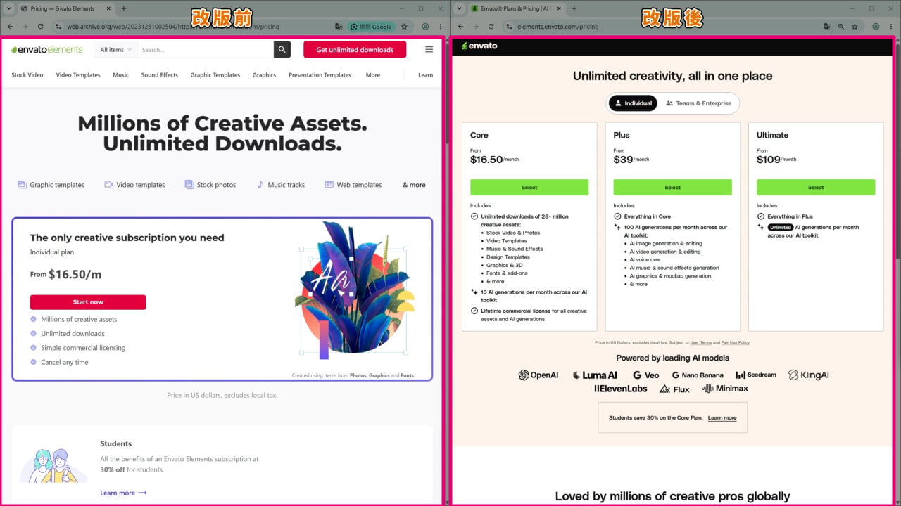 Envato 改版後的訂閱方案