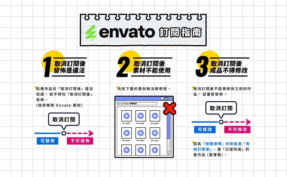 Envato 的訂閱指南