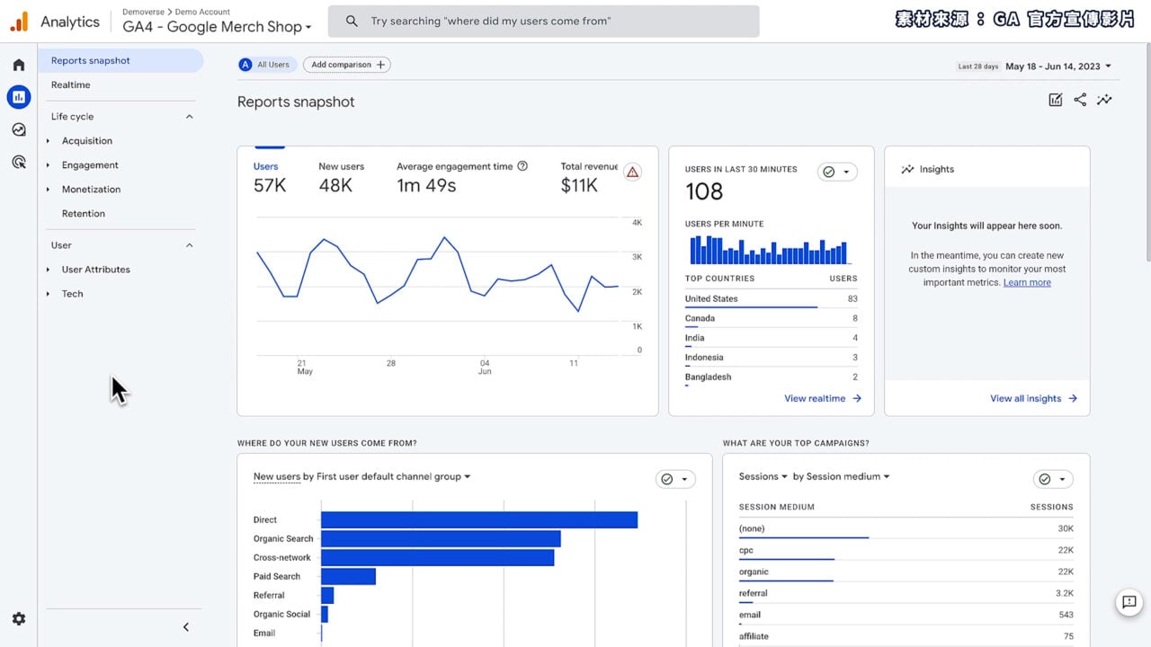 Google AnalyticsGA 介紹