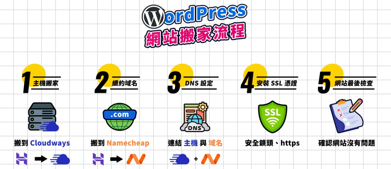 Hostinger 搬到 Cloudways 搬家流程