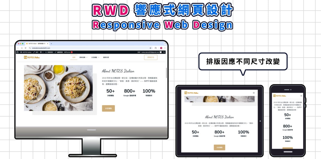 RWD 響應式設計是什麼