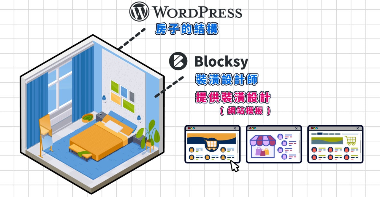 WordPress 佈景主題是什麼