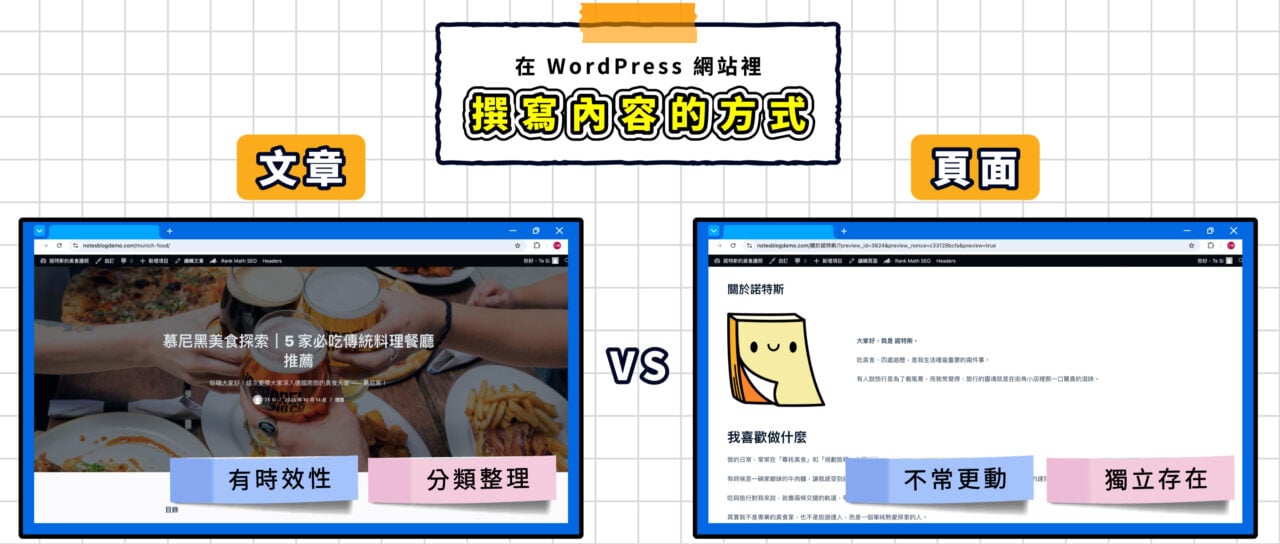 WordPress 文章vs頁面 1