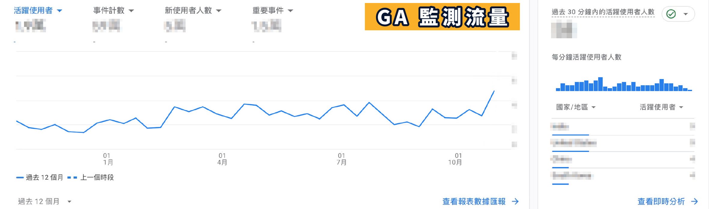 博客平台定價模式與成本透明性分析