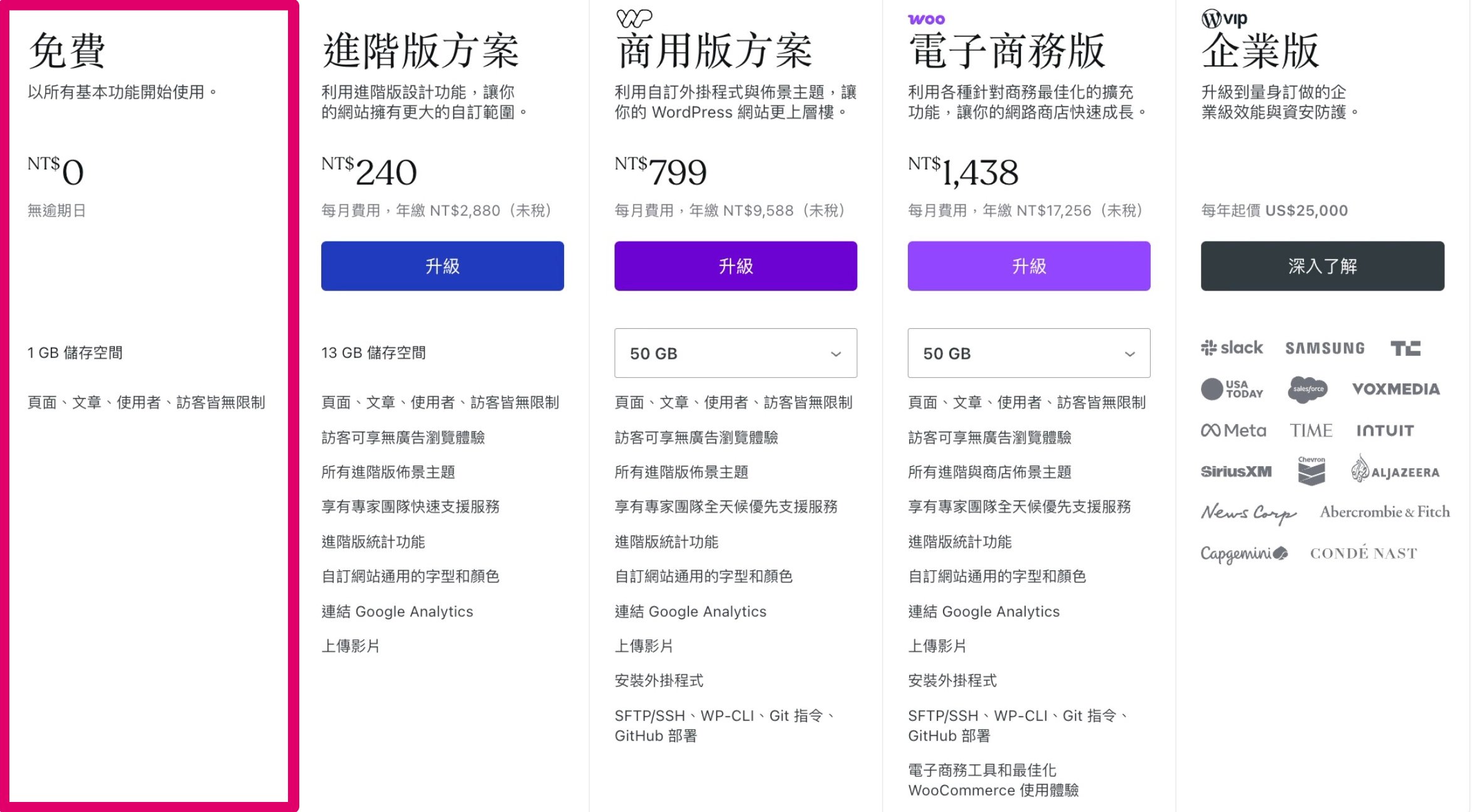 部落格平台收費模式與功能自訂性比較