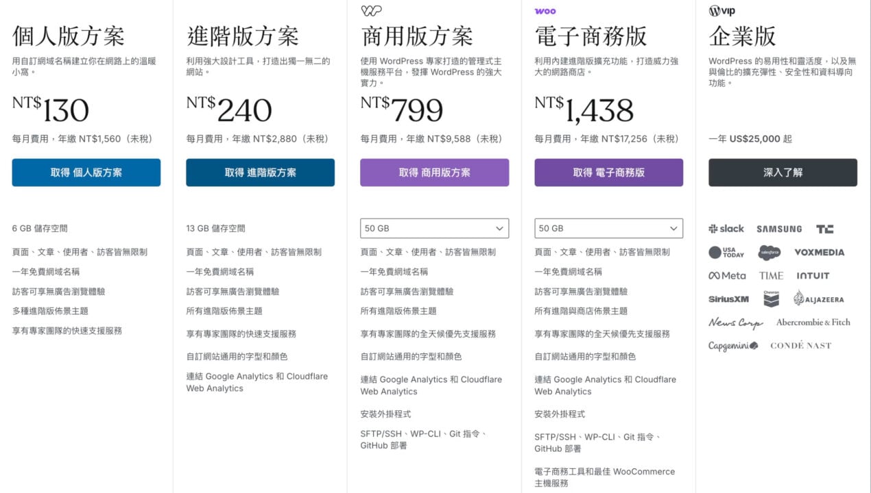 WordPress.com 價格方案 2025.06