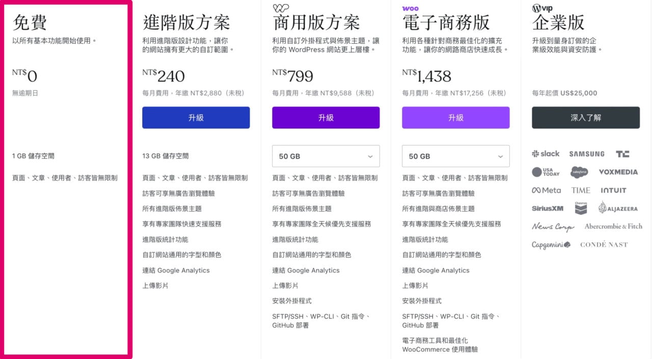 WordPress.com 免費方案介紹