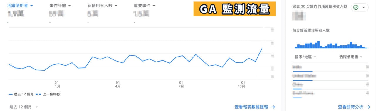 WordPress.com進階版方案串接 GA