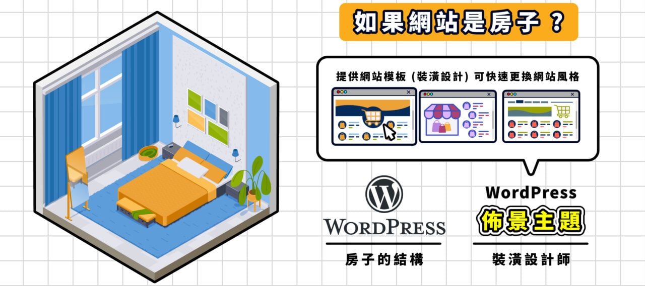 WordPress佈景主題設計師
