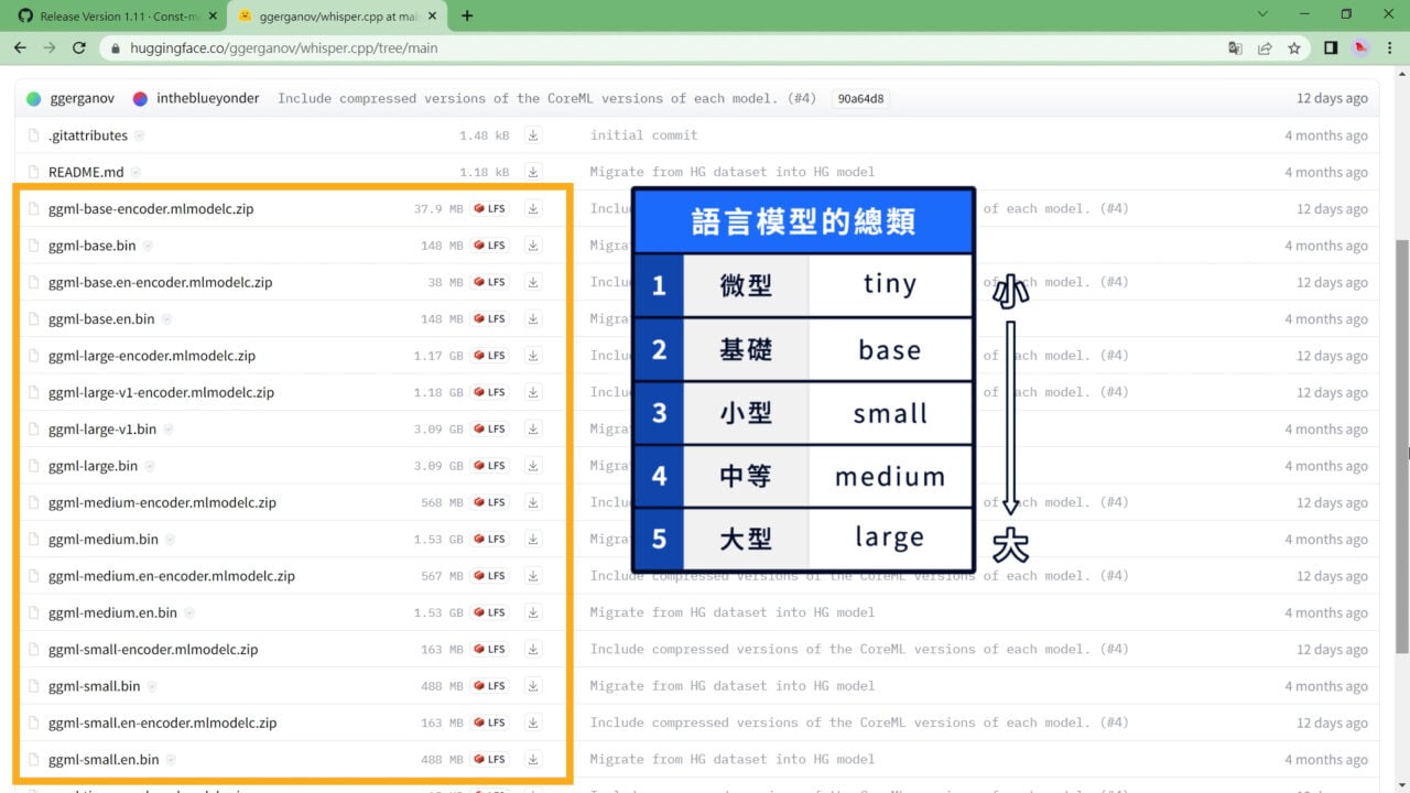 ggml 語言模組大致分成五種