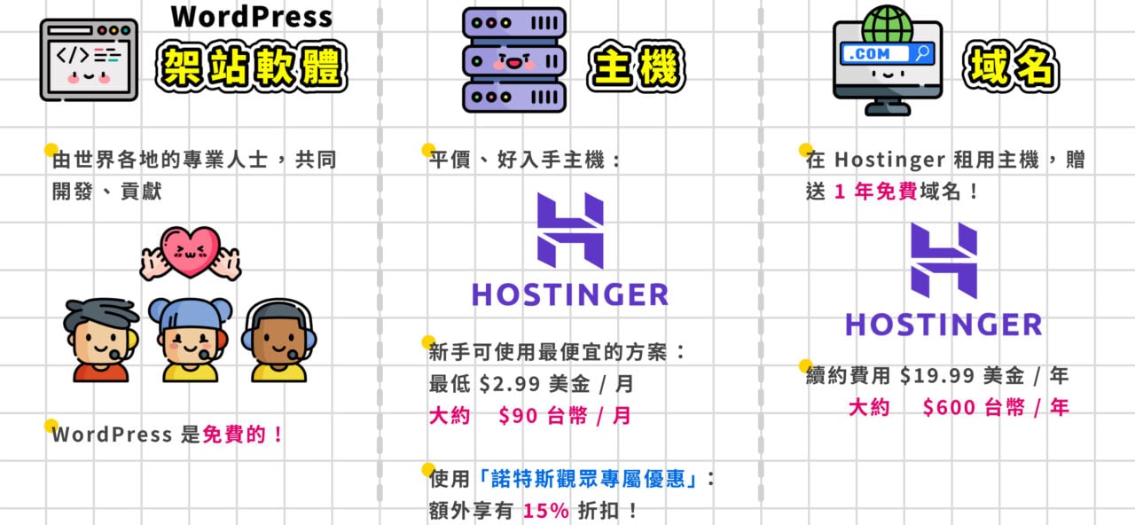 hostinger 架設個人網站費用