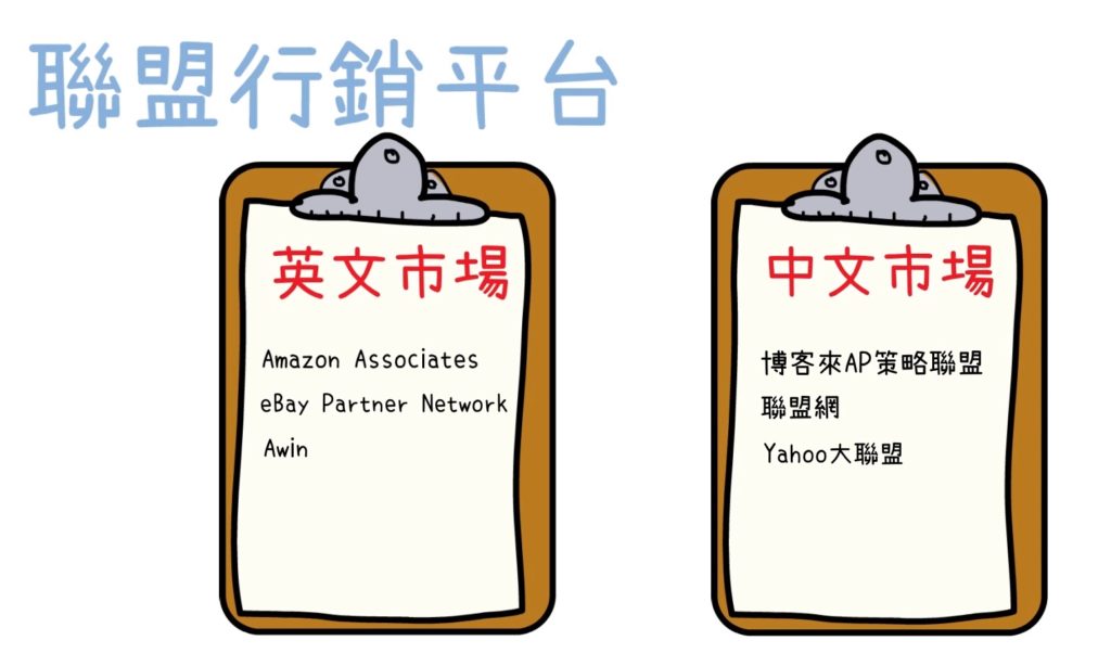 中文市場、英文市場的聯盟行銷平台。