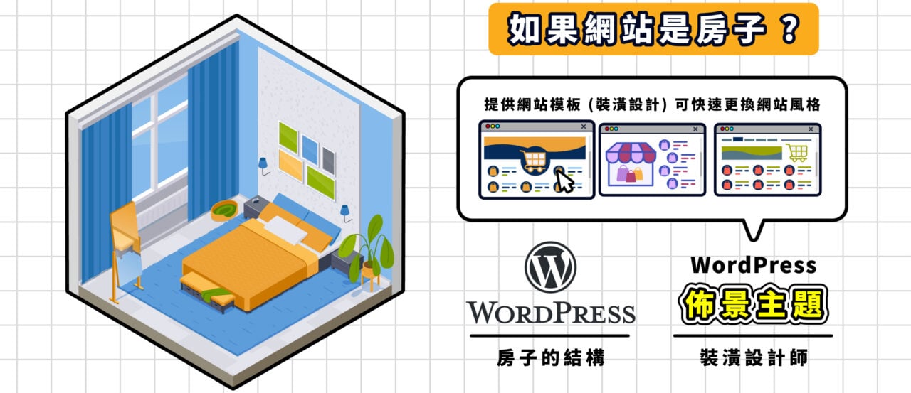 佈景主題是網站風格設計師