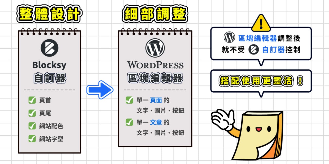 區塊編輯器內容不受自訂器控制