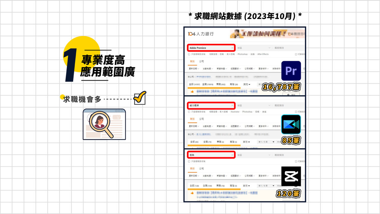 在台灣，Premiere 的工作需求高達萬筆！