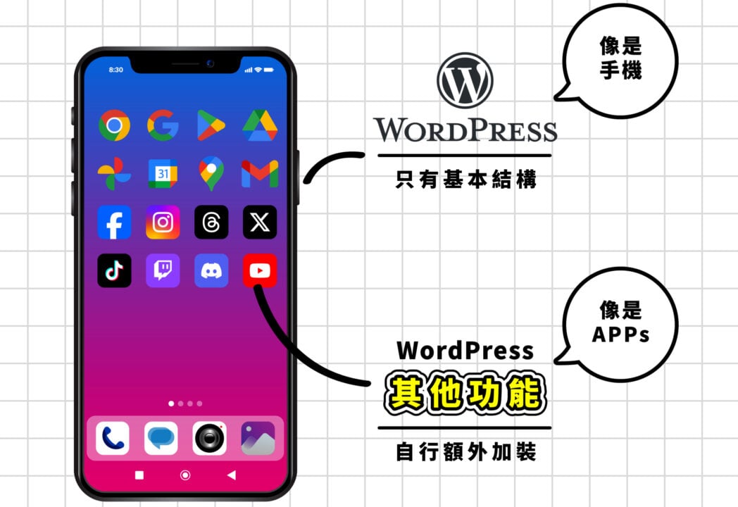 外掛就像手機 Apps