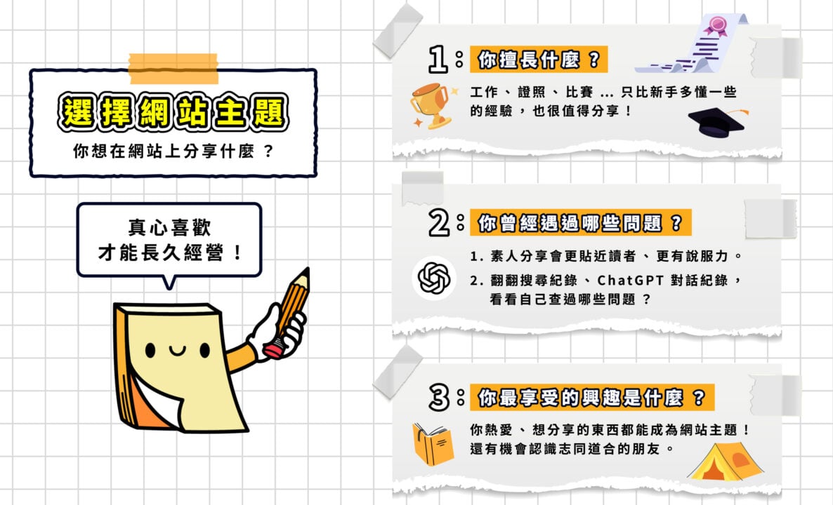 如何找到想經營的內容選擇網站主題