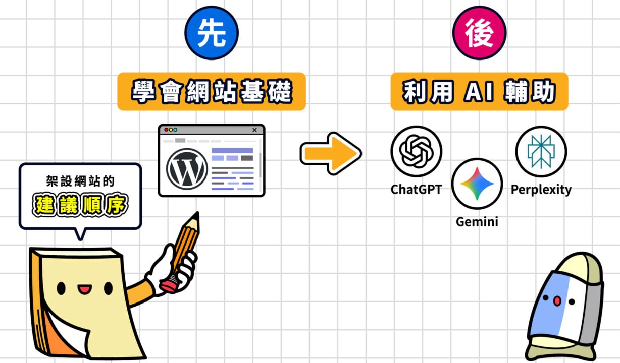 學會網站基礎AI輔助
