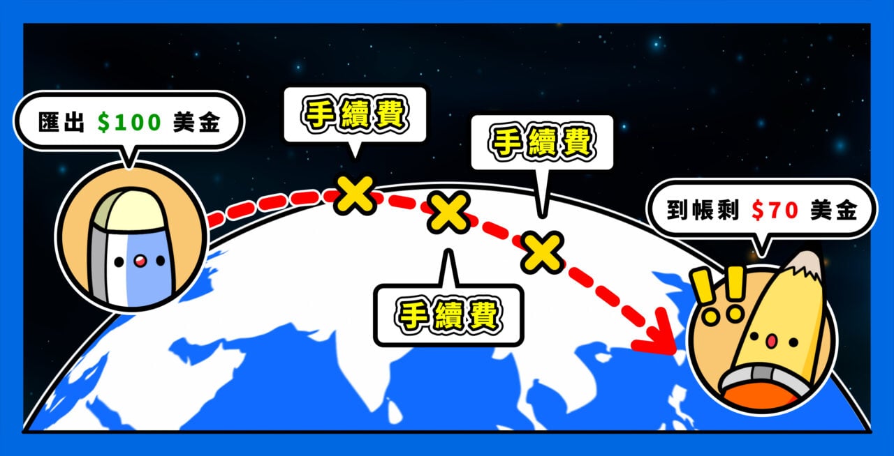 手續費銀行匯差 實際入帳少錢