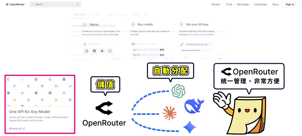 推薦 OpenRouter