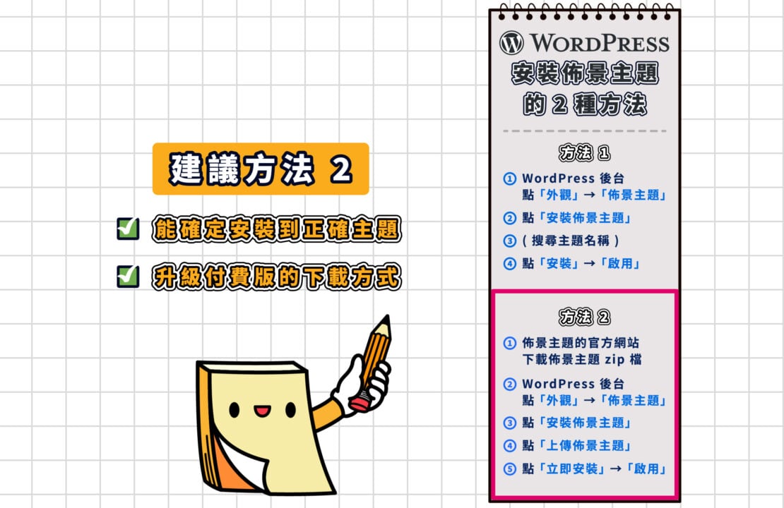 推薦自行上傳安裝主題