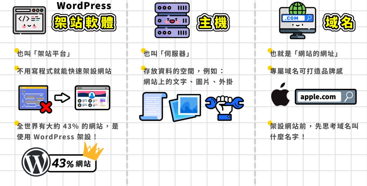 架站平台主機域名