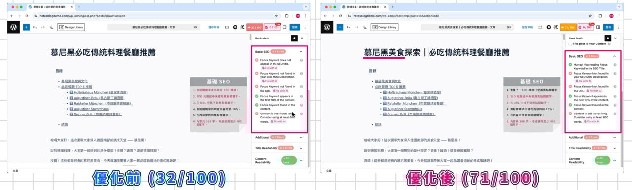 標題加入焦點關鍵字前後