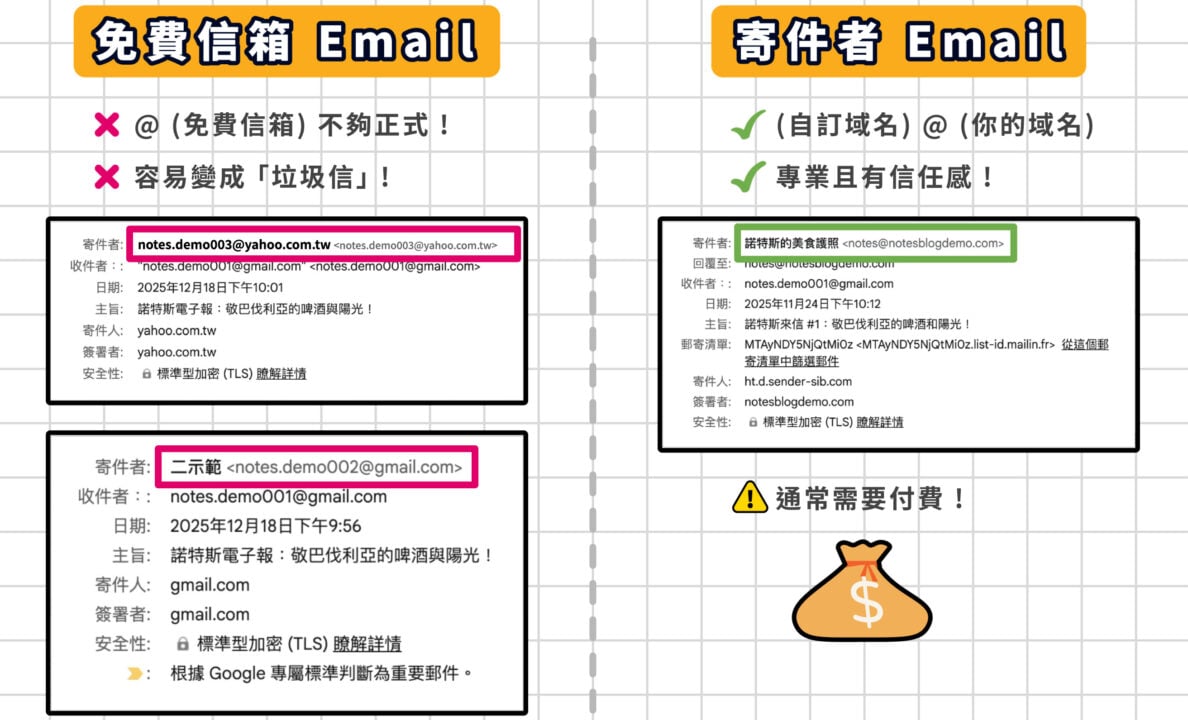 為什麼要在 Brevo 驗證域名