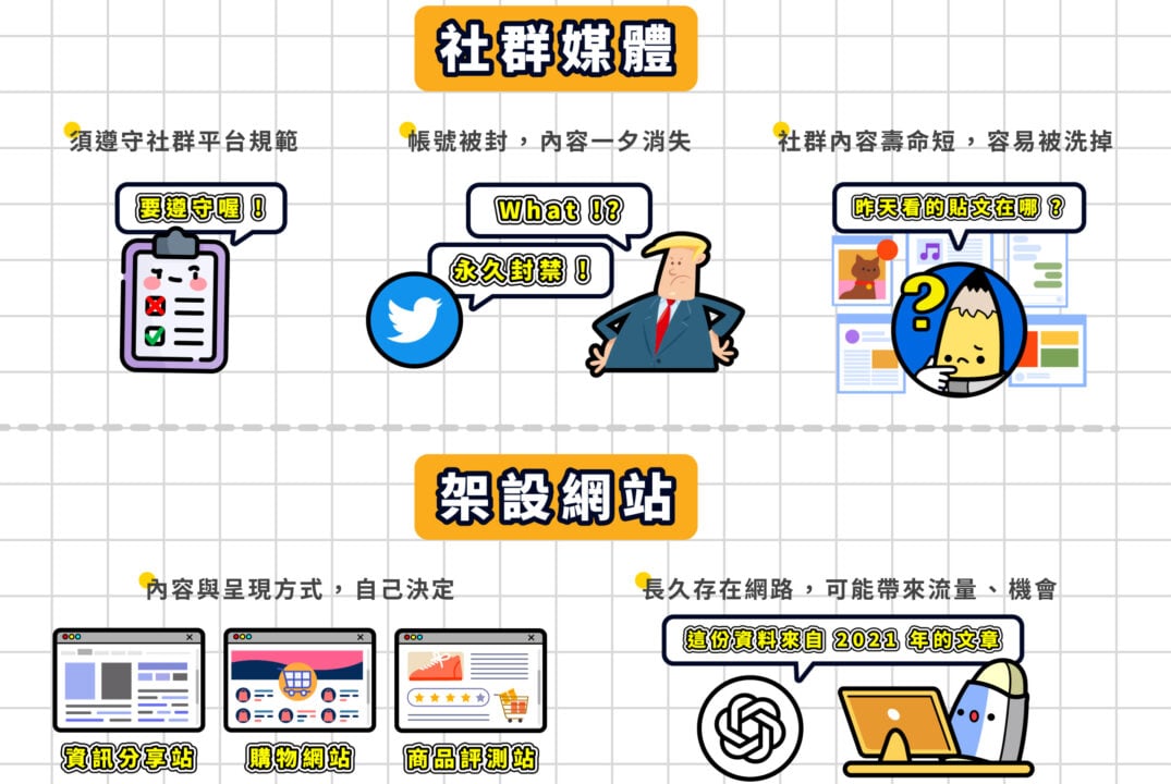 社群媒體 vs 個人網站優點