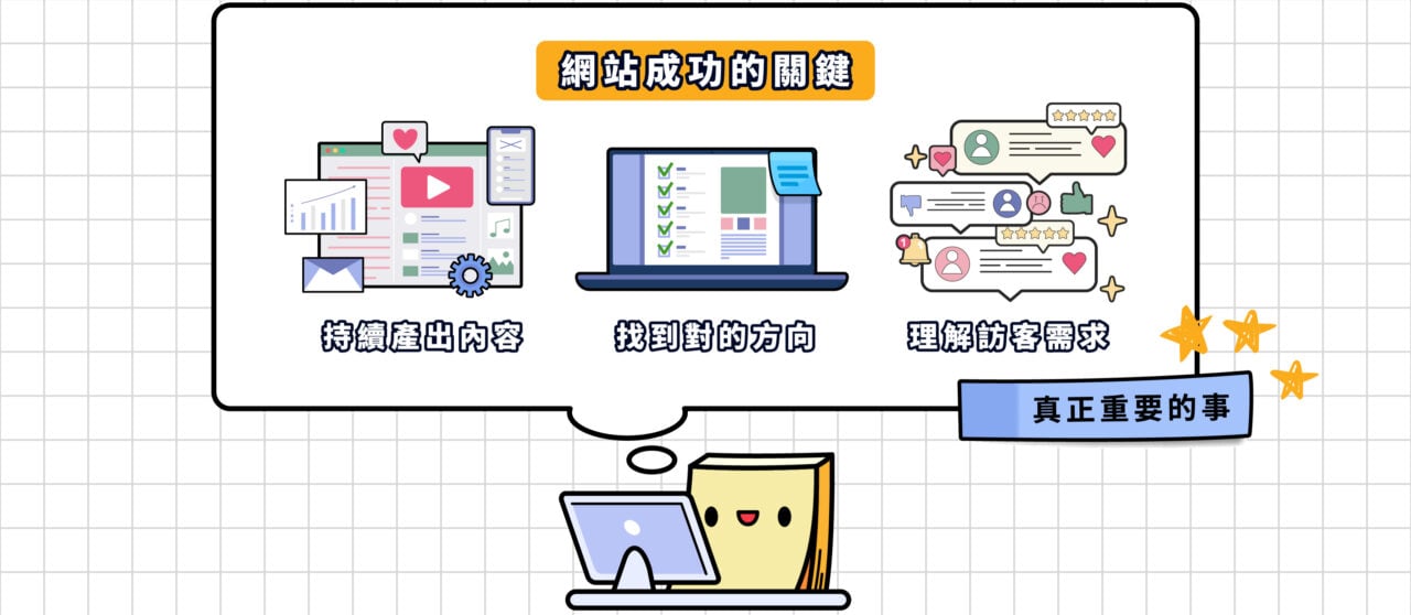 網站成功的關鍵 持續產出內容理解訪客需要